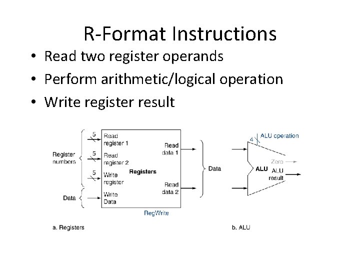 R-Format Instructions • Read two register operands • Perform arithmetic/logical operation • Write register