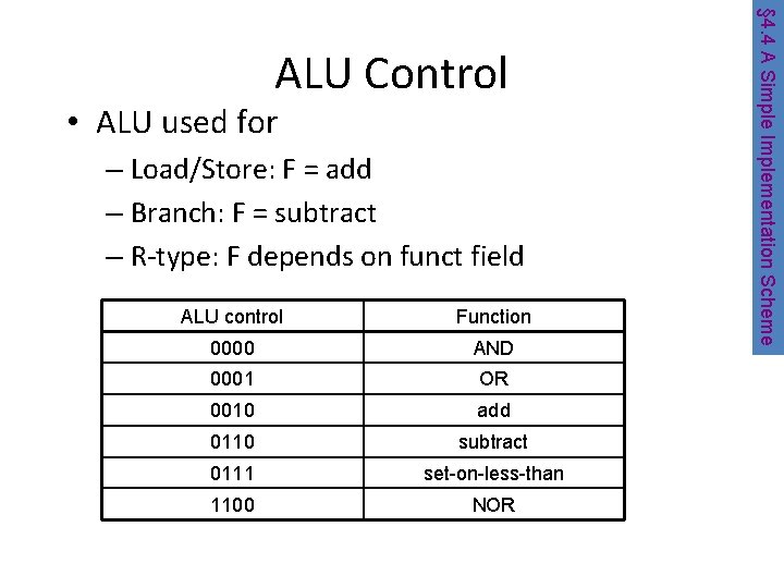  • ALU used for – Load/Store: F = add – Branch: F =