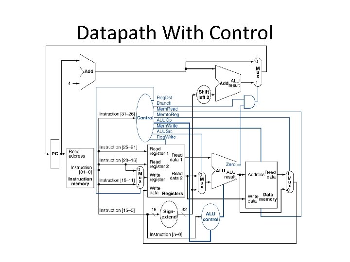 Datapath With Control 