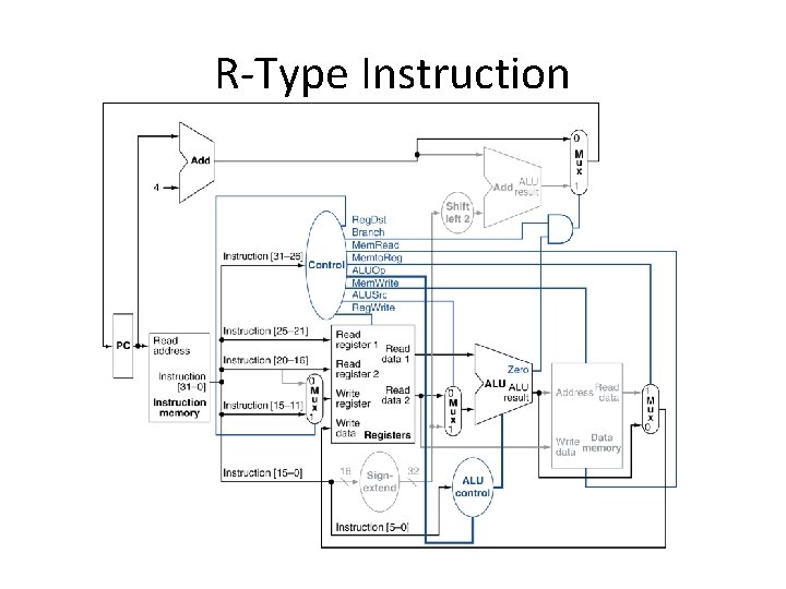 R-Type Instruction 