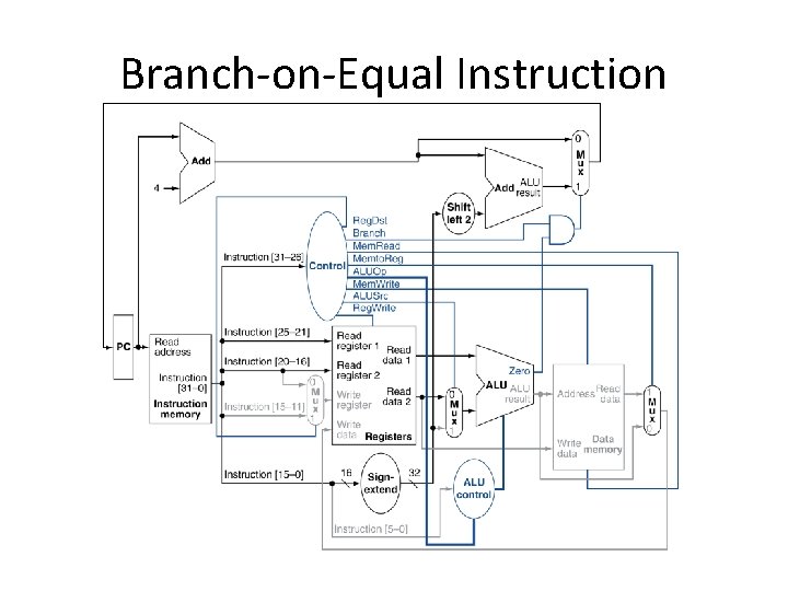 Branch-on-Equal Instruction 