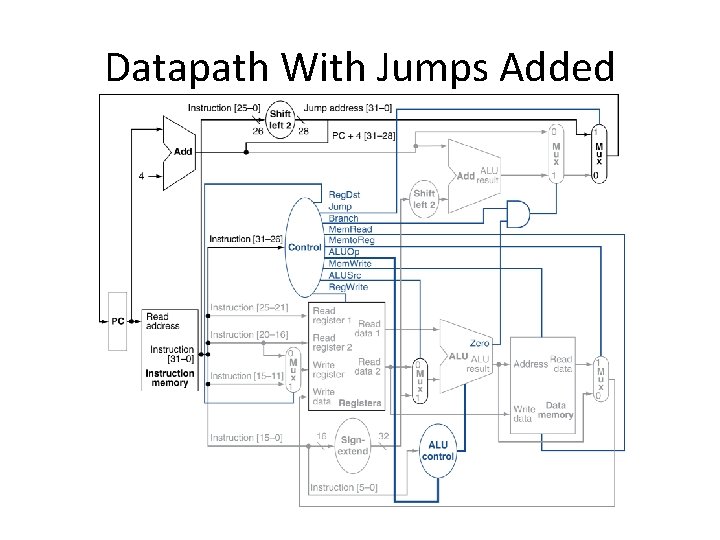 Datapath With Jumps Added 