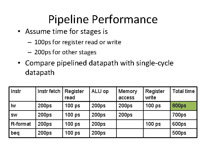 Pipeline Performance • Assume time for stages is – 100 ps for register read