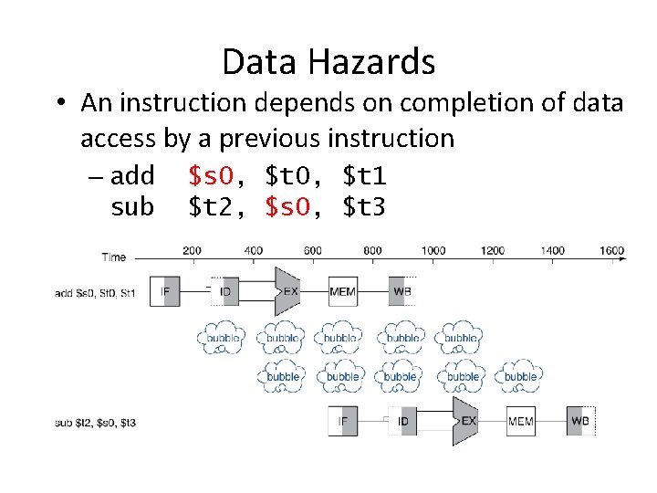 Data Hazards • An instruction depends on completion of data access by a previous