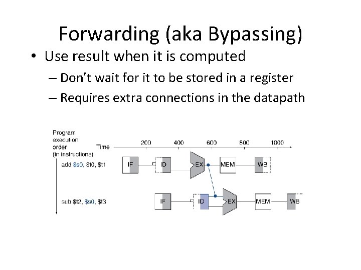 Forwarding (aka Bypassing) • Use result when it is computed – Don’t wait for