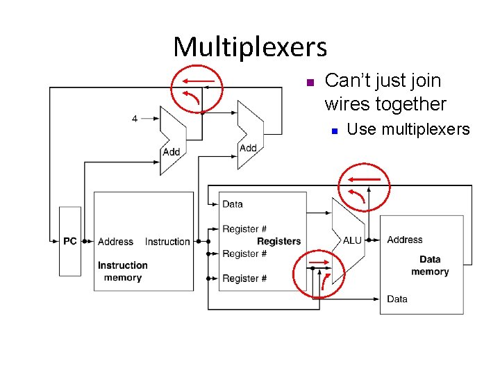 Multiplexers n Can’t just join wires together n Use multiplexers 