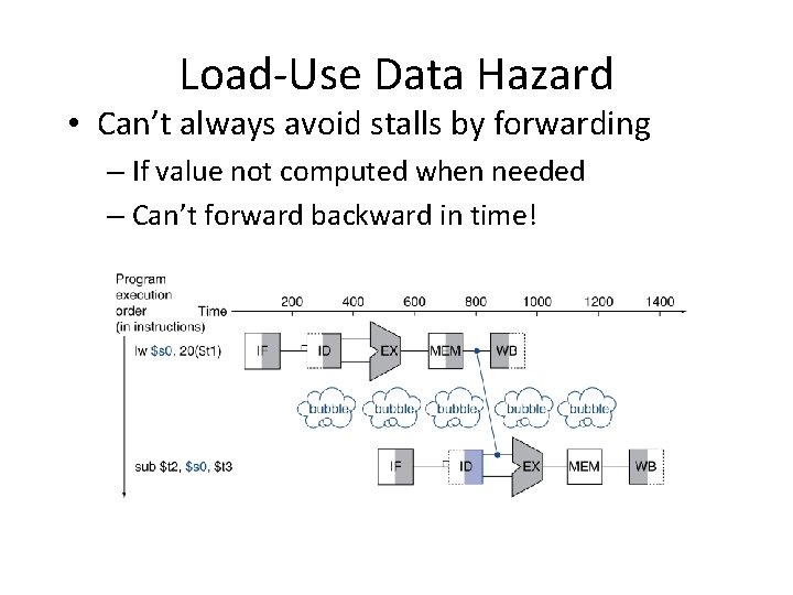 Load-Use Data Hazard • Can’t always avoid stalls by forwarding – If value not