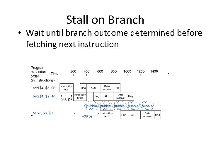 Stall on Branch • Wait until branch outcome determined before fetching next instruction 