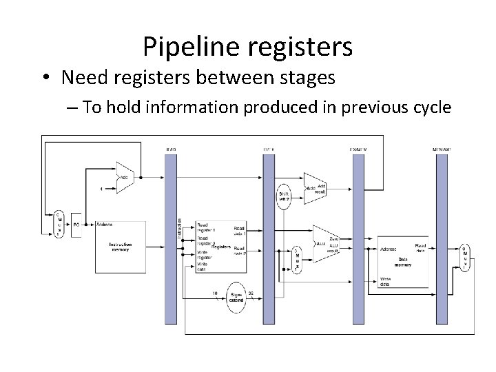 Pipeline registers • Need registers between stages – To hold information produced in previous