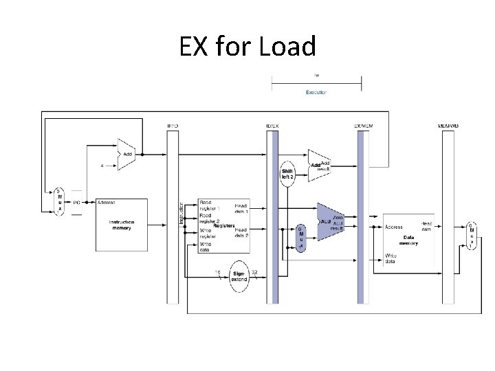 EX for Load 