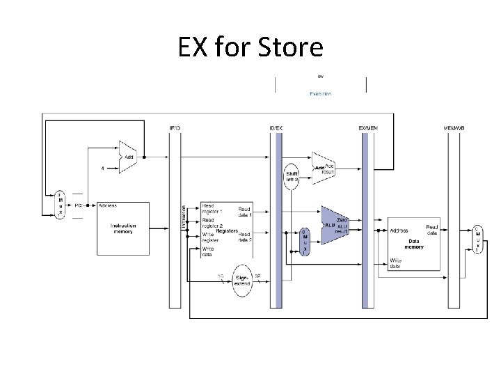 EX for Store 