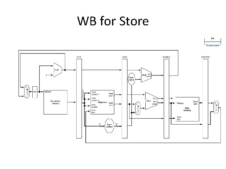 WB for Store 