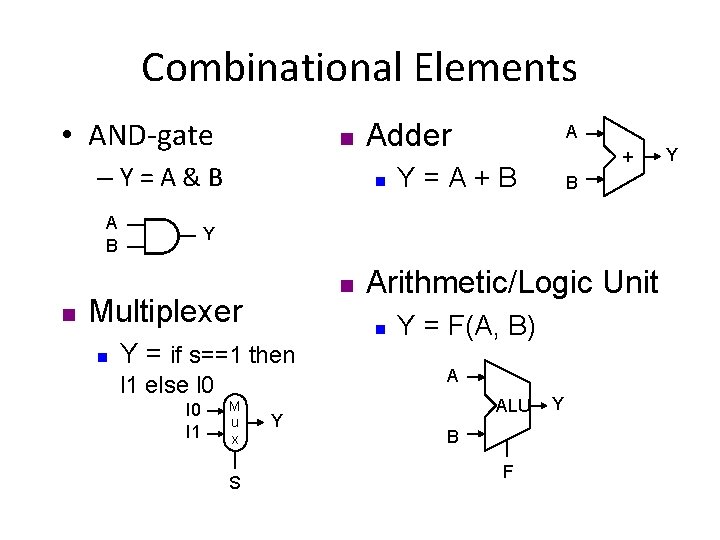 Combinational Elements • AND-gate n –Y=A&B A B n n A + Y=A+B B