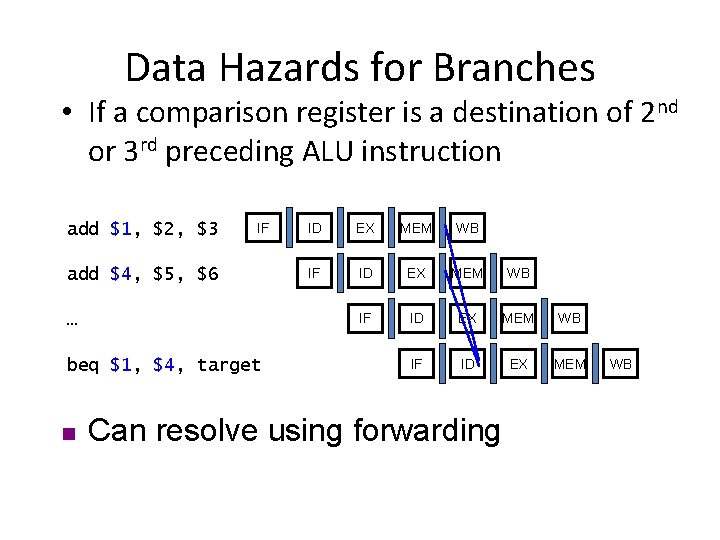 Data Hazards for Branches • If a comparison register is a destination of 2