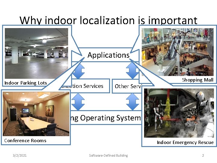 Why indoor localization is important Applications Indoor Parking Lots Localization Services Shopping Mall Other