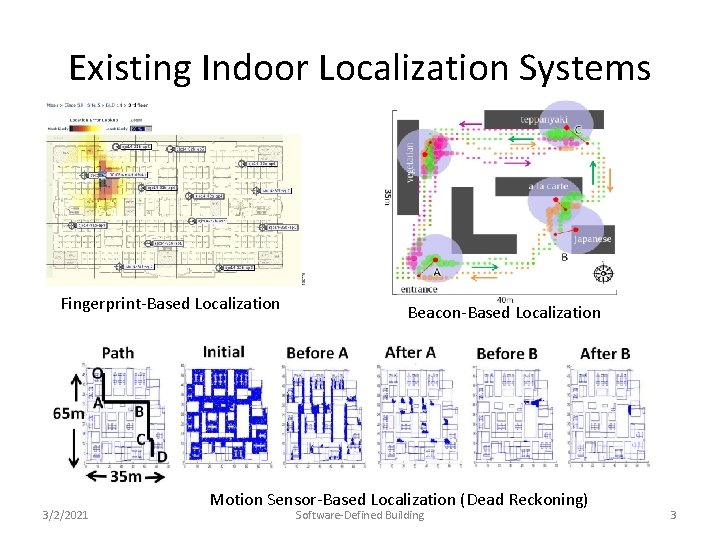 Existing Indoor Localization Systems Fingerprint-Based Localization 3/2/2021 Beacon-Based Localization Motion Sensor-Based Localization (Dead Reckoning)