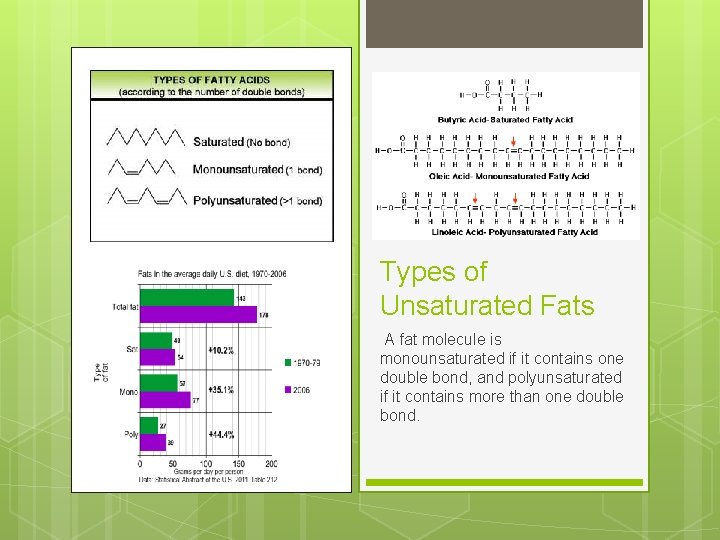 Types of Unsaturated Fats A fat molecule is monounsaturated if it contains one double