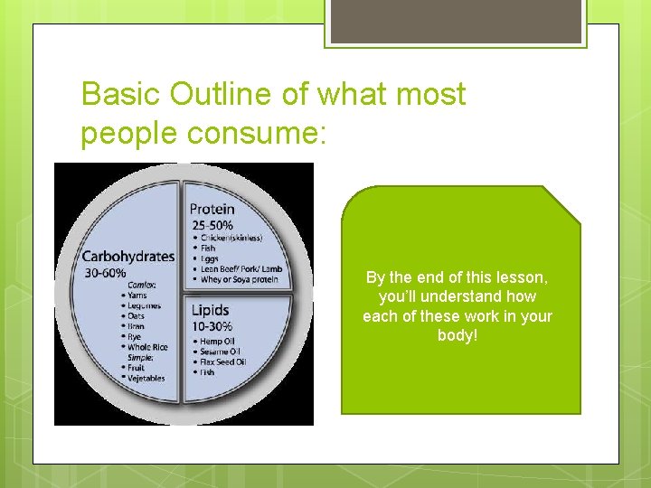 Basic Outline of what most people consume: By the end of this lesson, you’ll