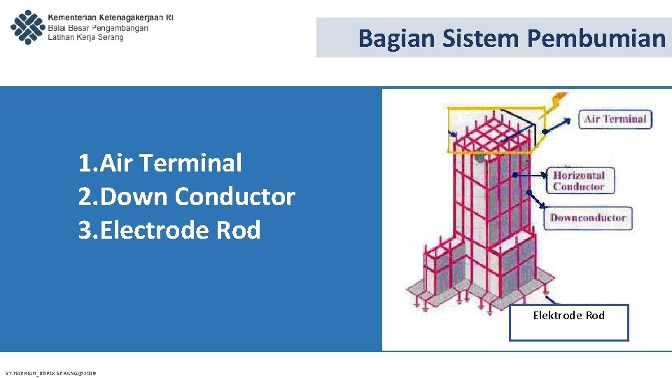 Bagian Sistem Pembumian 1. Air Terminal 2. Down Conductor 3. Electrode Rod Elektrode Rod