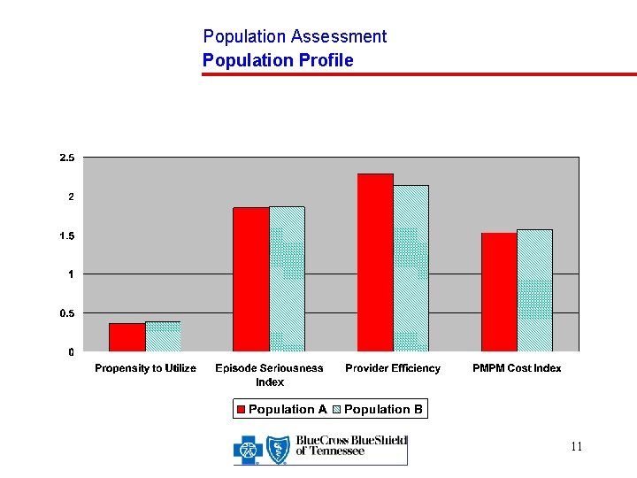 Population Assessment Population Profile 11 