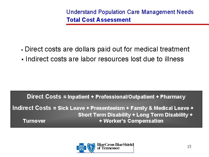 Understand Population Care Management Needs Total Cost Assessment Direct costs are dollars paid out