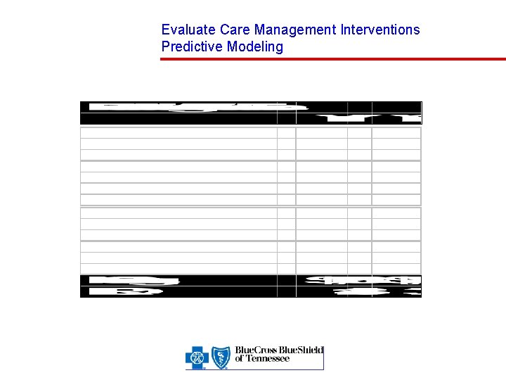Evaluate Care Management Interventions Predictive Modeling Group's Inflation Factor CM Mbrs Actual PMPM CM