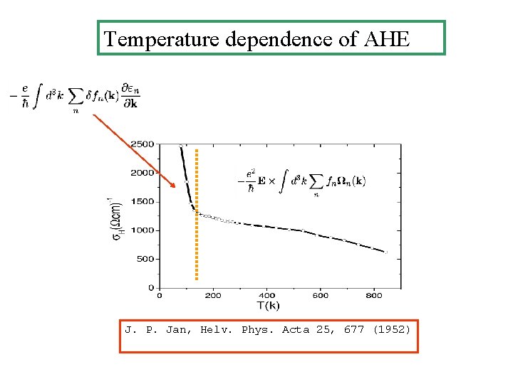 Temperature dependence of AHE J. P. Jan, Helv. Phys. Acta 25, 677 (1952) Temperature dependence of AHE J. P. Jan, Helv. Phys. Acta 25, 677 (1952)