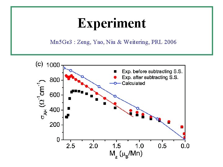 Experiment Mn 5 Ge 3 : Zeng, Yao, Niu & Weitering, PRL 2006 Experiment Mn 5 Ge 3 : Zeng, Yao, Niu & Weitering, PRL 2006