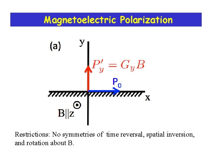 Magnetoelectric Polarization Restrictions: No symmetries of time reversal, spatial inversion, and rotation about B. Magnetoelectric Polarization Restrictions: No symmetries of time reversal, spatial inversion, and rotation about B.