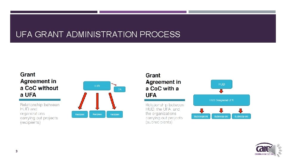 UFA GRANT ADMINISTRATION PROCESS 3 