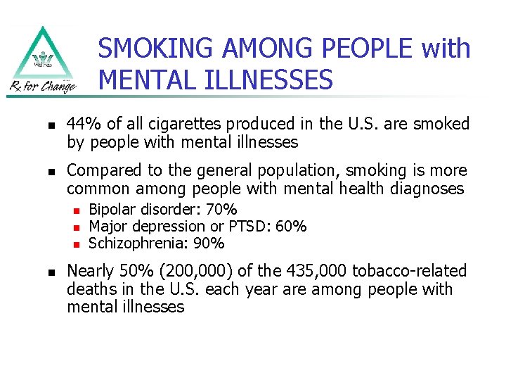 SMOKING AMONG PEOPLE with MENTAL ILLNESSES n n 44% of all cigarettes produced in