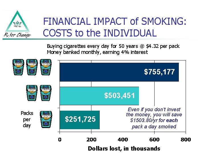 FINANCIAL IMPACT of SMOKING: COSTS to the INDIVIDUAL Buying cigarettes every day for 50