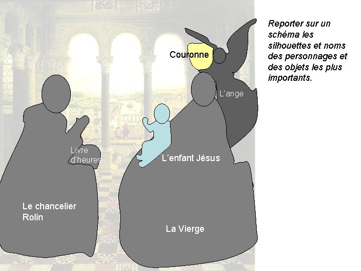 Reporter sur un schéma les silhouettes et noms des personnages et des objets les