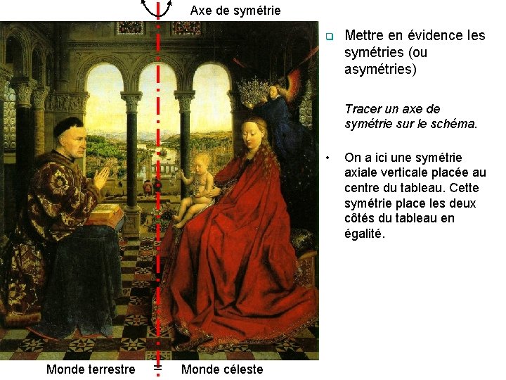 Axe de symétrie q Mettre en évidence les symétries (ou asymétries) Tracer un axe