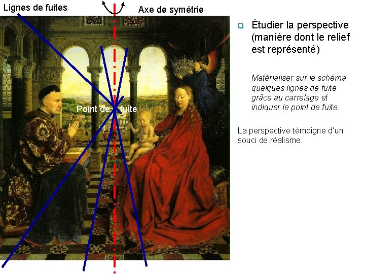 Lignes de fuites Axe de symétrie q Point de fuite Étudier la perspective (manière
