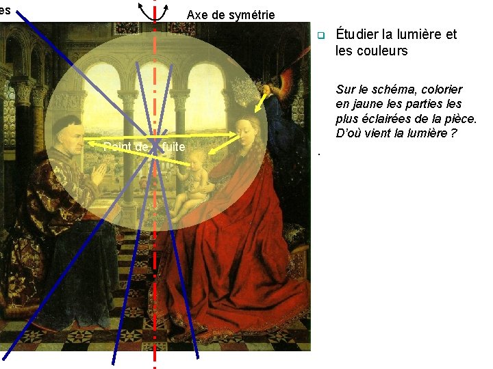 es Axe de symétrie q Point de fuite Étudier la lumière et les couleurs