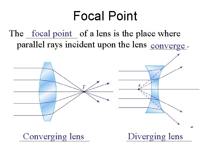 Focal Point The ______ focal point of a lens is the place where parallel