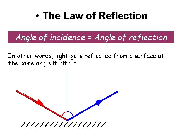  • The Law of Reflection Angle of incidence = Angle of reflection In