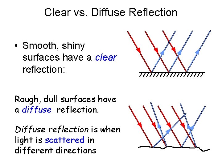 Clear vs. Diffuse Reflection • Smooth, shiny surfaces have a clear reflection: Rough, dull