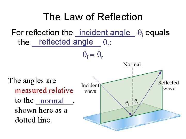 The Law of Reflection incident angle qi equals For reflection the _______ reflected angle