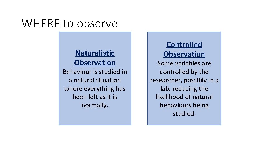 WHERE to observe Naturalistic Observation Behaviour is studied in a natural situation where everything WHERE to observe Naturalistic Observation Behaviour is studied in a natural situation where everything
