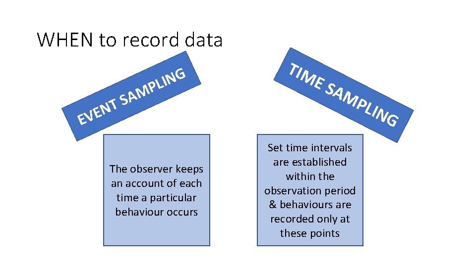 WHEN to record data G N I PL M A TS N E V WHEN to record data G N I PL M A TS N E V