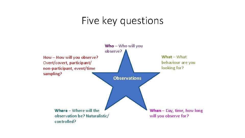 Five key questions Who – Who will you observe? How – How will you Five key questions Who – Who will you observe? How – How will you