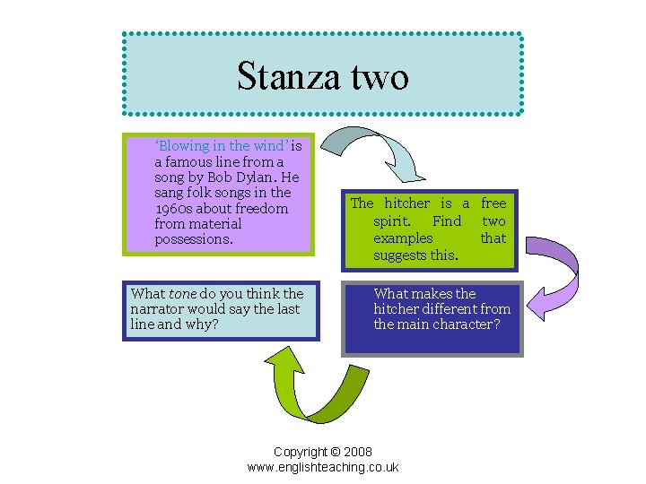 Stanza two ‘Blowing in the wind’ is a famous line from a song by
