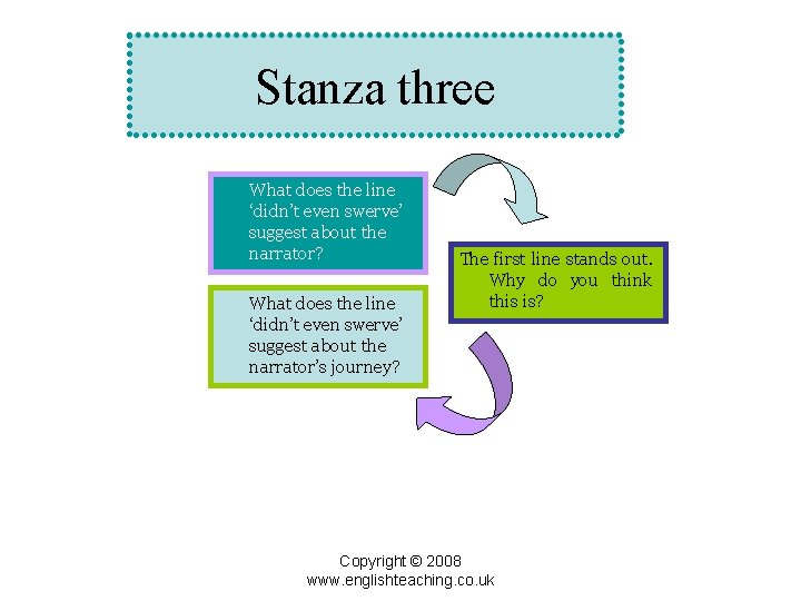 Stanza three What does the line ‘didn’t even swerve’ suggest about the narrator? What