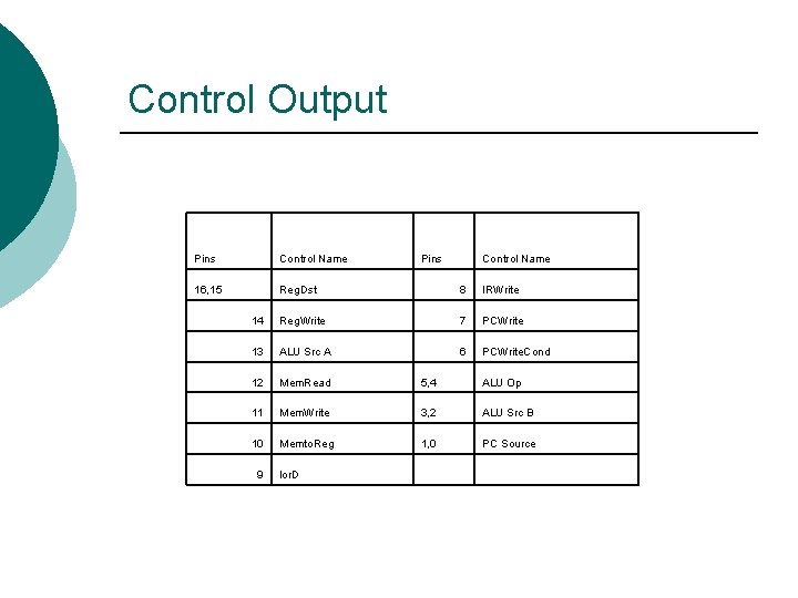 Control Output Pins Control Name 16, 15 Reg. Dst 8 IRWrite 14 Reg. Write