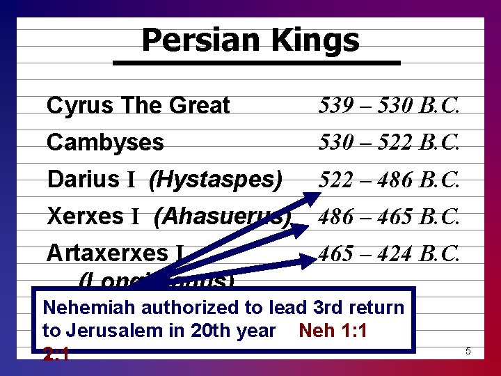 Persian Kings Cyrus The Great 539 – 530 B. C. Cambyses 530 – 522