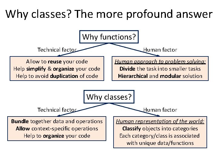 Why classes? The more profound answer Why functions? Technical factor Human factor Allow to Why classes? The more profound answer Why functions? Technical factor Human factor Allow to