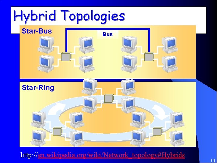 Hybrid Topologies Star-Bus Star-Ring http: //en. wikipedia. org/wiki/Network_topology#Hybrids 10 
