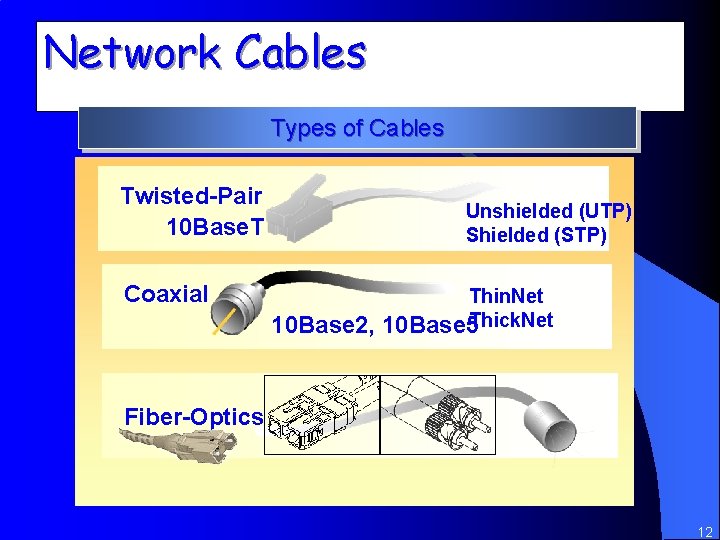 Network Cables Types of Cables Twisted-Pair 10 Base. T Unshielded (UTP) Shielded (STP) Coaxial